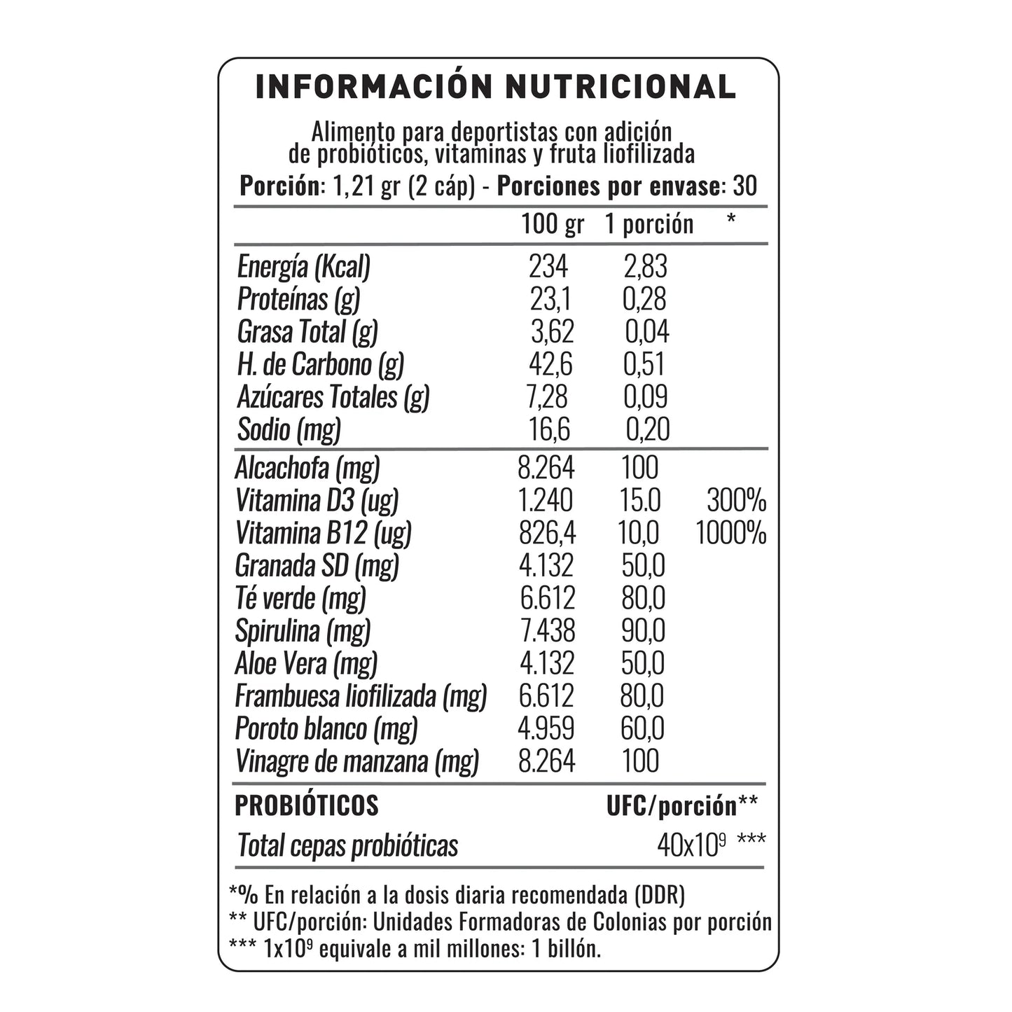 NUP! Bioburn - 60 Cápsulas - Farmacias Curie