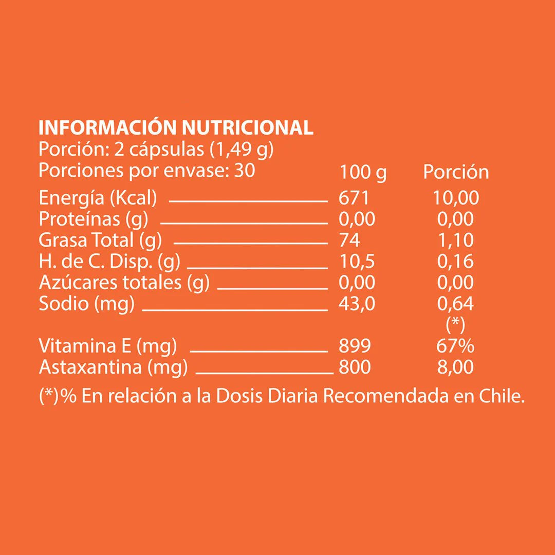 Bioxantin - 60 Cápsulas Blandas - Farmacias Curie