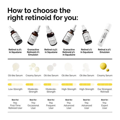 The Ordinary Emulsión de Retinoide Granactivo 2% - 30ml - Farmacias Curie