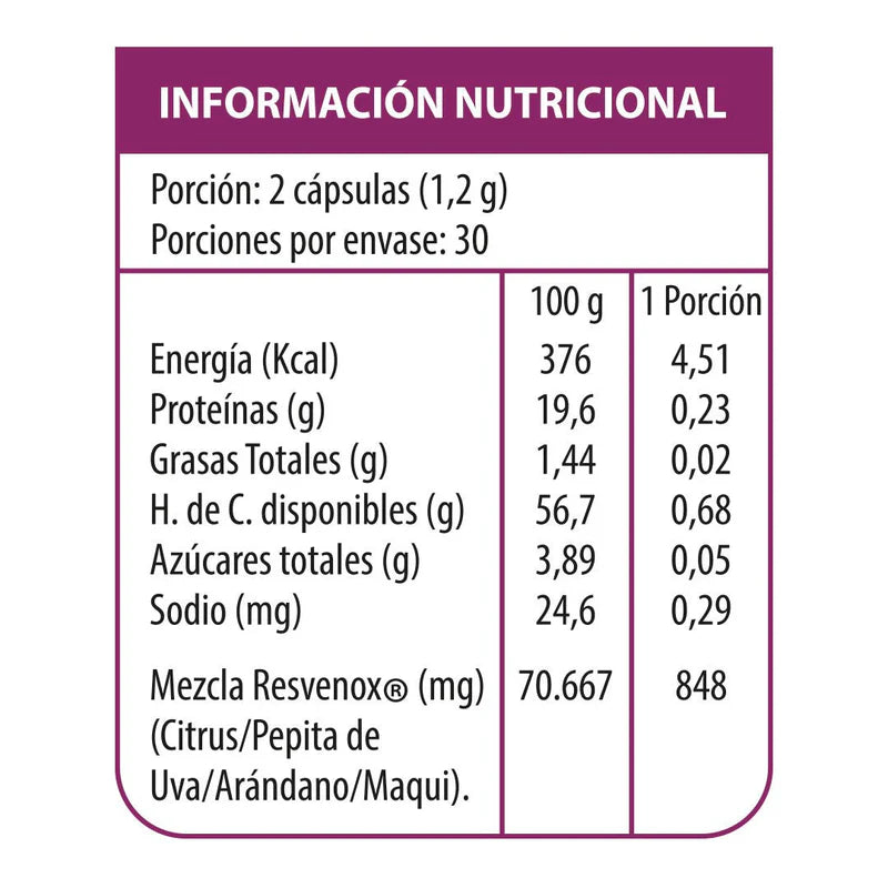Resvenox - 60 Cápsulas - Farmacias Curie