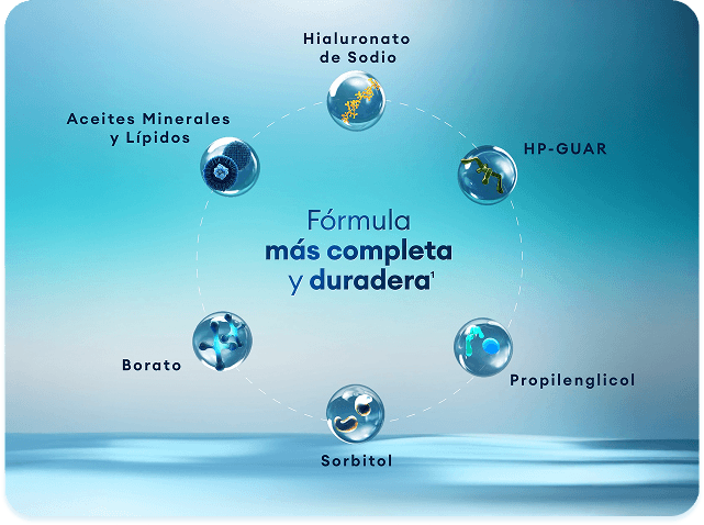 Systane PRO - Solución Oftálmica 10ml