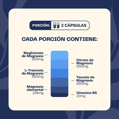 Magnesio Complex - 60 Cápsulas - Farmacias Curie