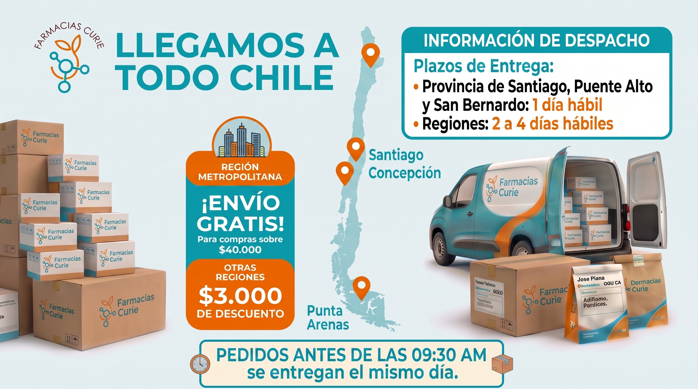 Farmacias Curie