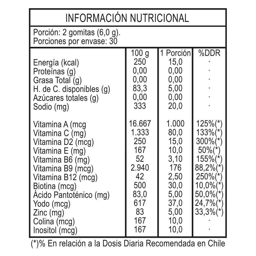 Multivitamínico Masticable - 60 Gomitas - Farmacias Curie
