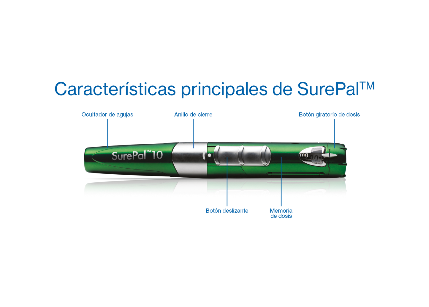 Omnitrope 10mg/ 1,5 ml - 1 Cartucho - Medicamento Cenabast (Refrigerado)