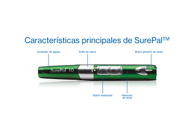 Surepal Inyector Omnitrope 10mg/1.5ml - Solicítalo para iniciar tratamiento